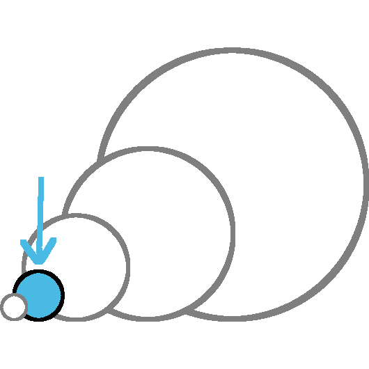 5 circles of different sizes, ordered by size. the second smallest one is blue with a blue arrow pointing at it while the others are white with gray outlines